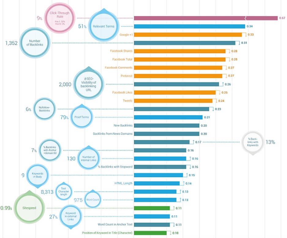 SEO-Ranking-Factors-2015