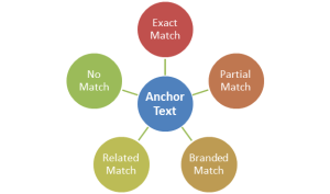 anchor-text-distribution