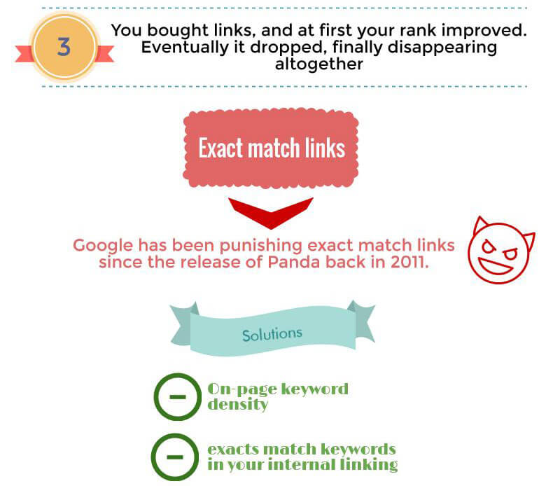 exact-match-links