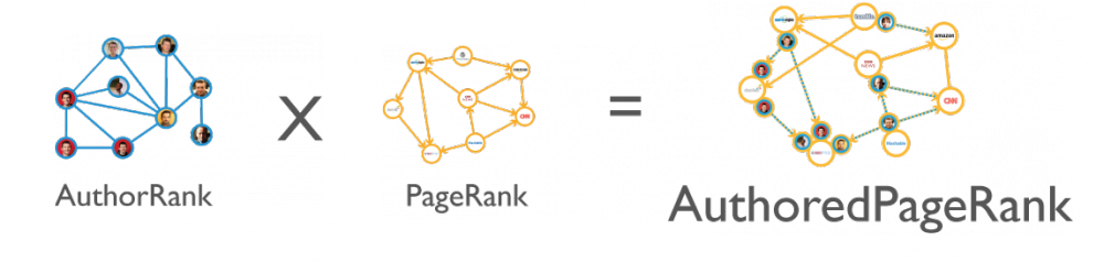 google_author rank_page_rank