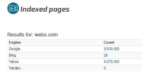 indexed pages webs
