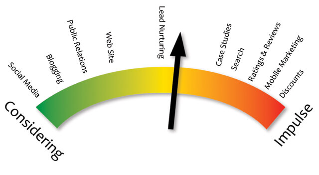 intent-scale