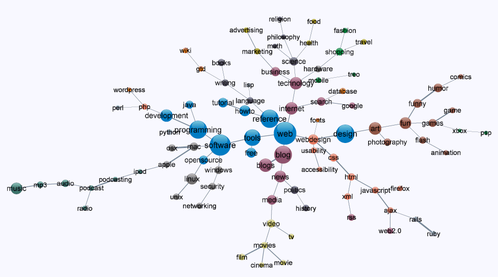 latent semantic indexing