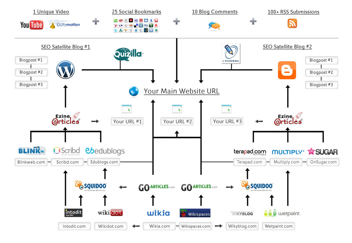 link-building-seo-diagram