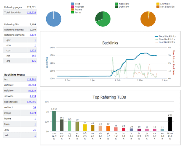 linkbuildr-negative-seo-attack-1