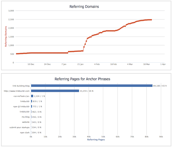 linkbuildr-negative-seo-attack-2