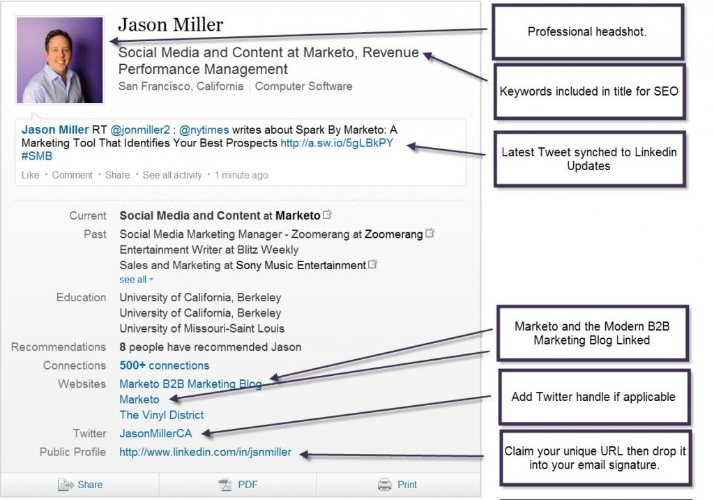 linkedin profile for seo