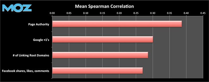 mean spearman correlation