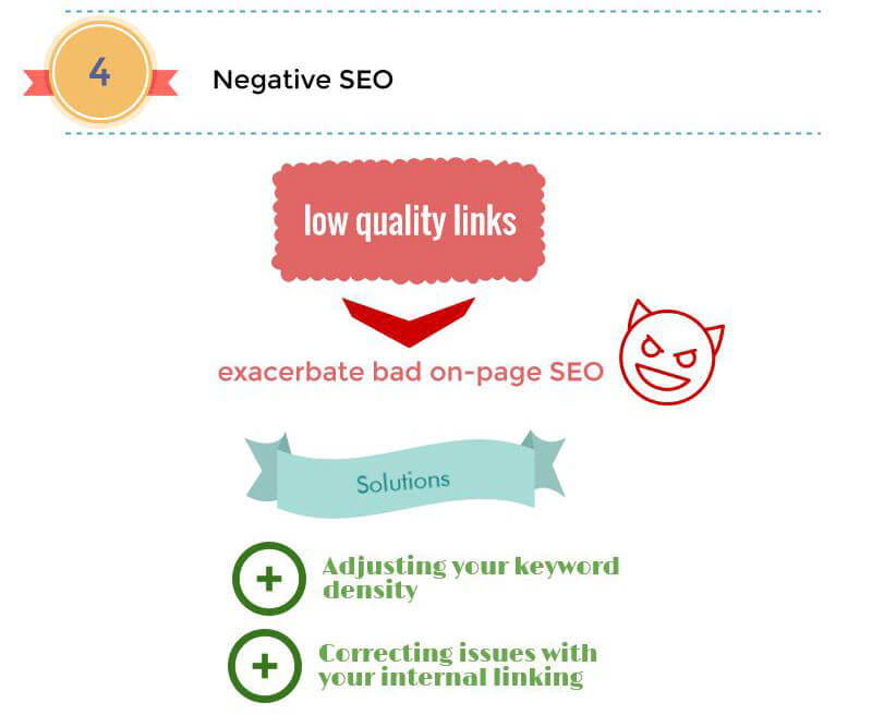 negative-seo