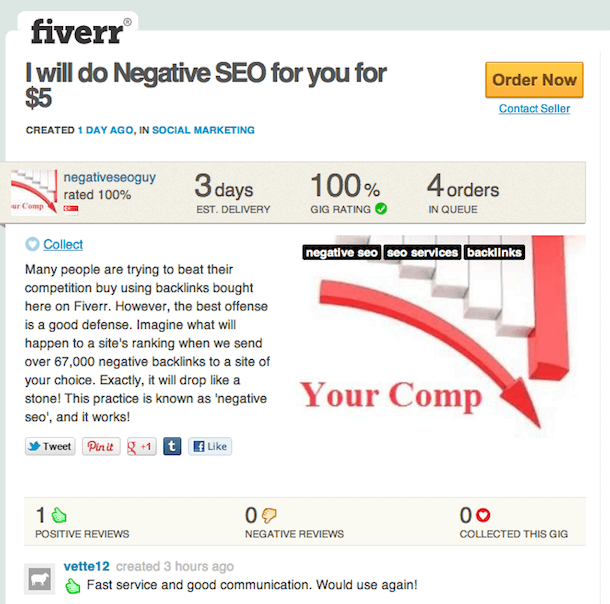 negativeseo-fiverr