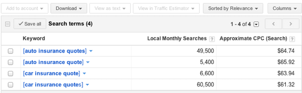 plural vs singular keywords-search-volume