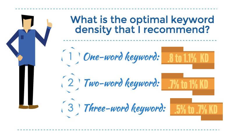 recommended keyword density