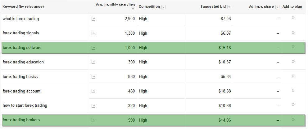 step 1 keyword planner