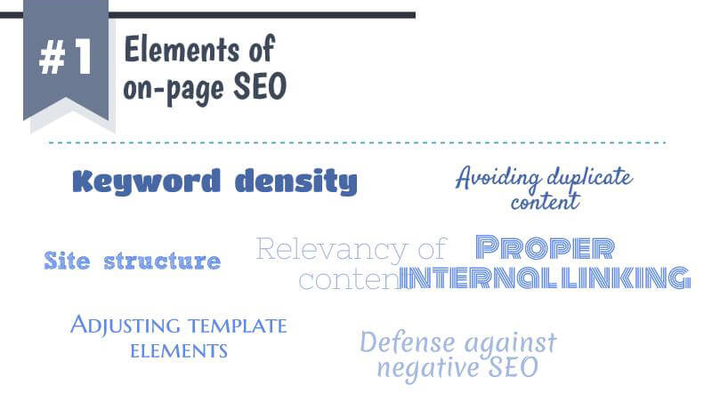 the elements of on page seo