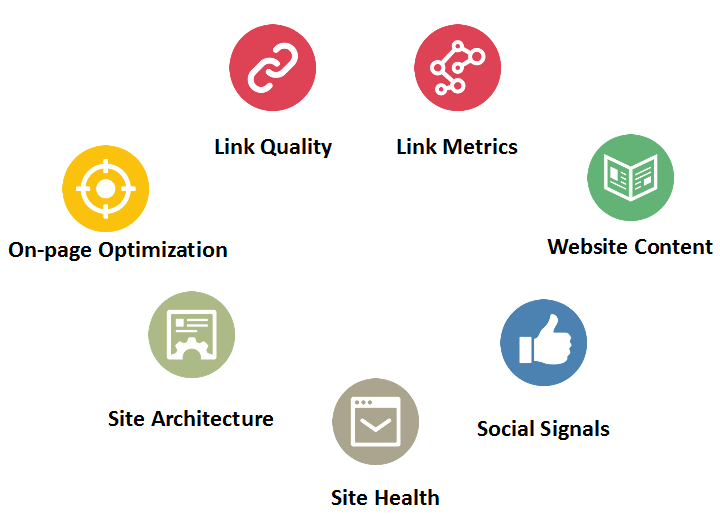 7-ranking-factors-in-2015