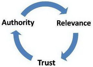 Authority_relevance_trust