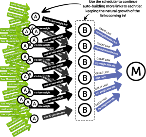 Backlink-Beast-review