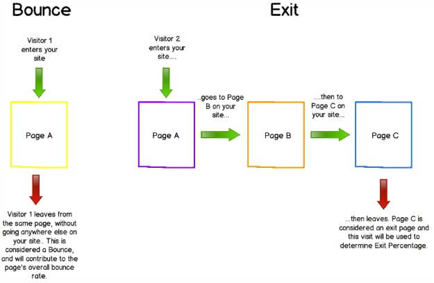 Bounce-Rate-vs-exit-rate