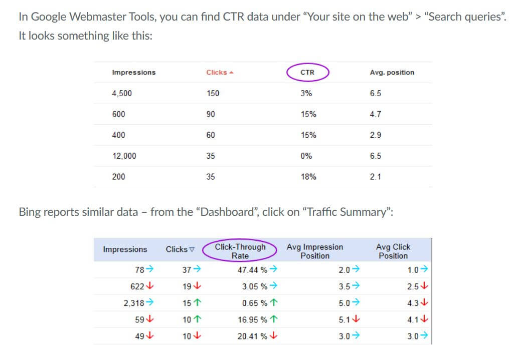 FireShot Screen Capture #461 - 'The 2 User Metrics That Matter for SEO - Moz' - moz_com_blog_the-2-user-metrics-that-matter-for-seo