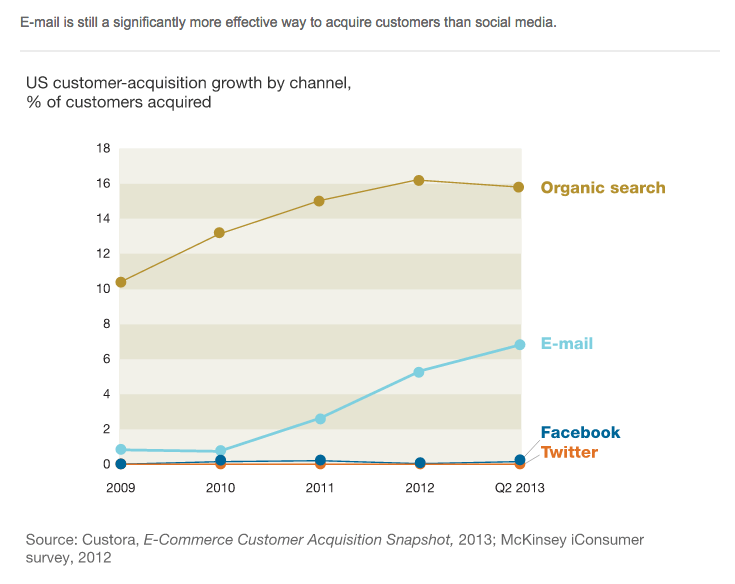 McKinsey.Email_.Effectiveness.png