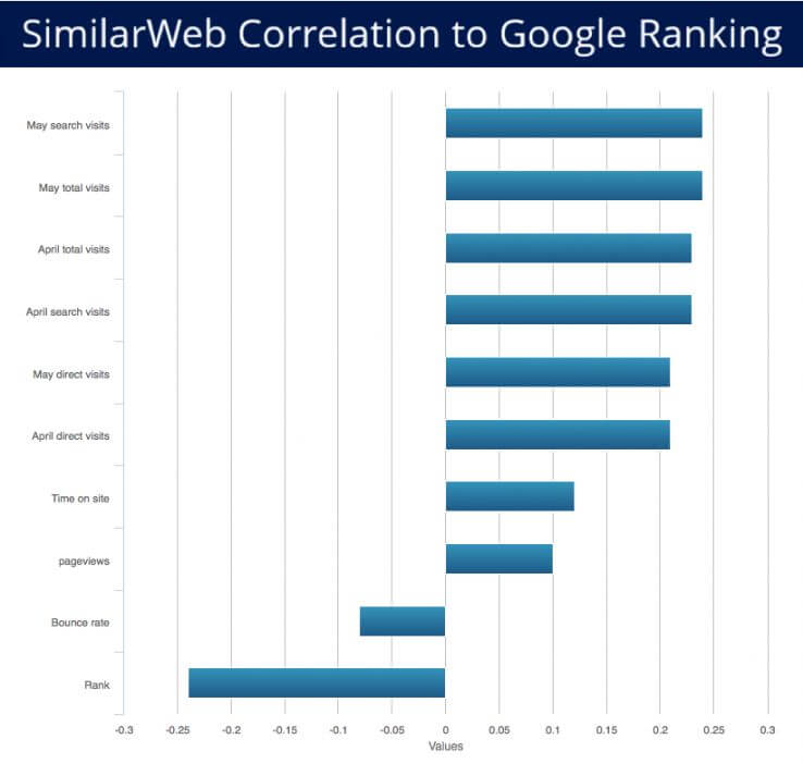 Under Traffic and Engagement Metrics from SimilarWeb