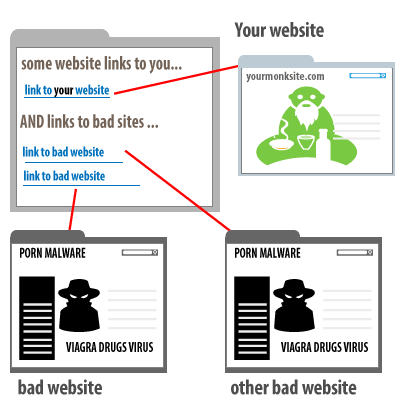 bad neighborhood link building