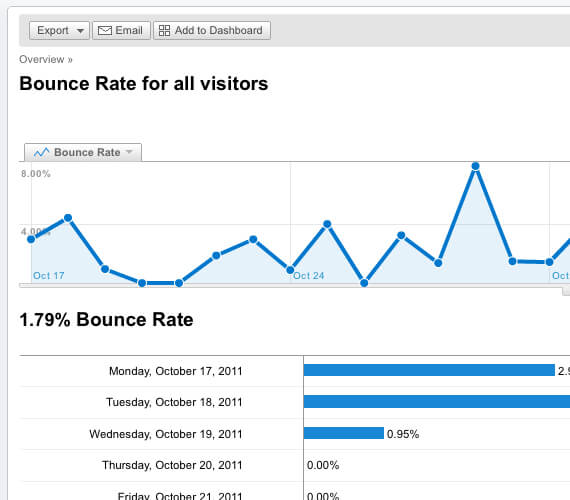 bounce rate ranking signal