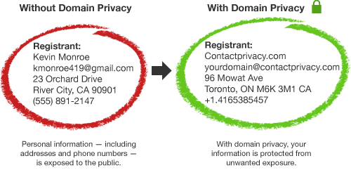 domain-privacy-diagram