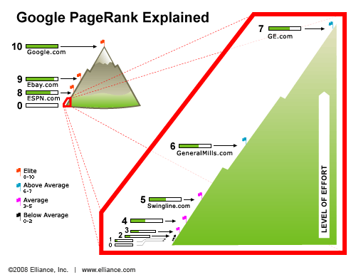 google-pagerank-explained