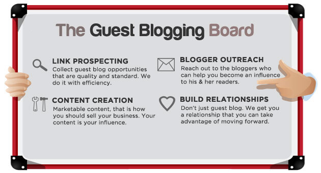 guest-blogging checklist