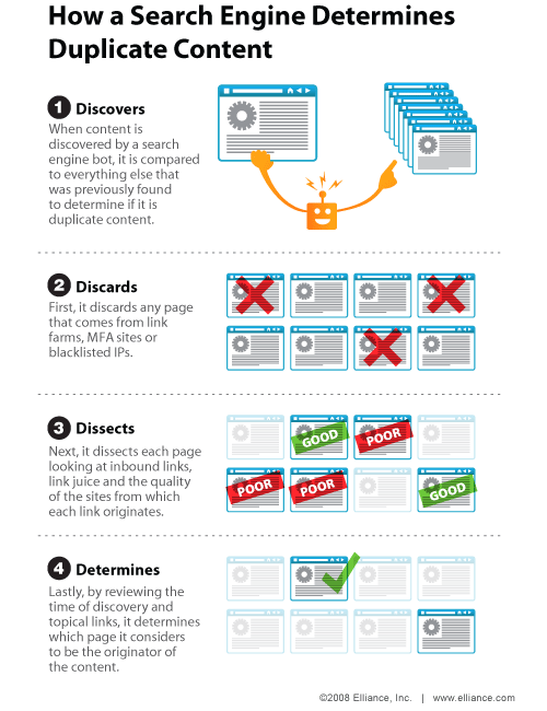 how google determine duplicate content