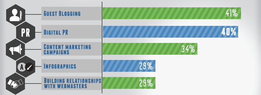 link building survey 2013