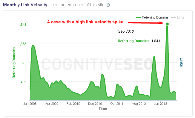 link-velocity