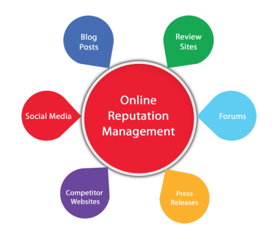 online reputation management chart