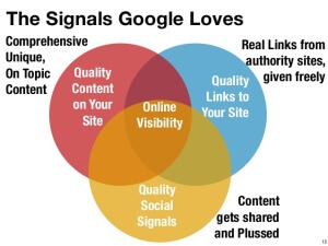 quality signals for google