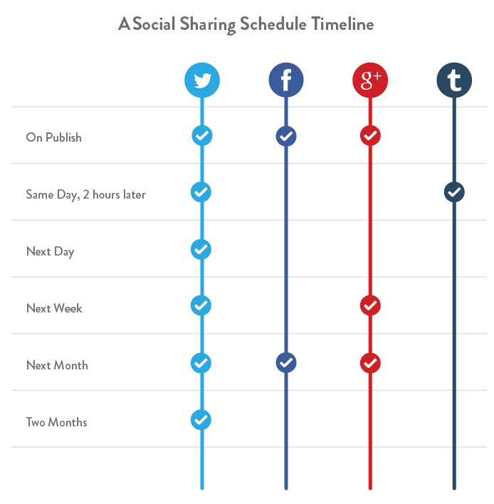 schedule-social-sharing-timeline