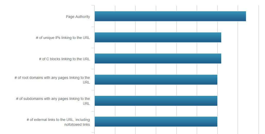 search-ranking-factors_correlations