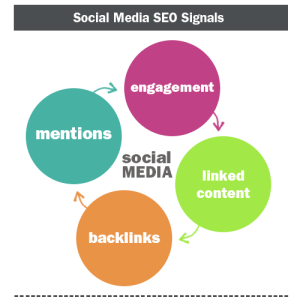 social_media_seo