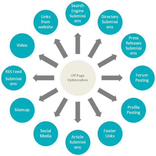 types of backlinks