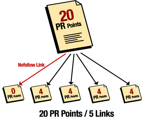 Current_PageRank_flow_with_nofollow