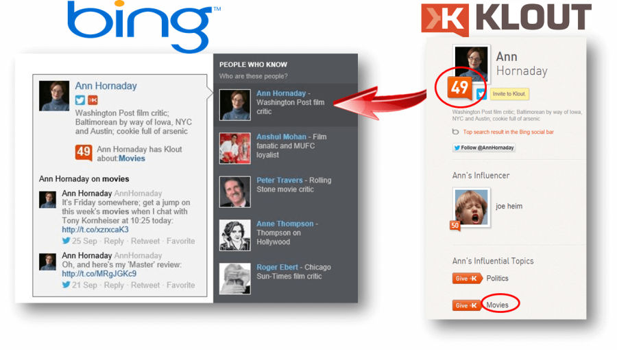 KLout-and-Bing