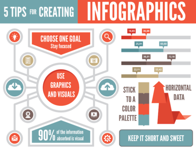 Infographic Sites list 2018