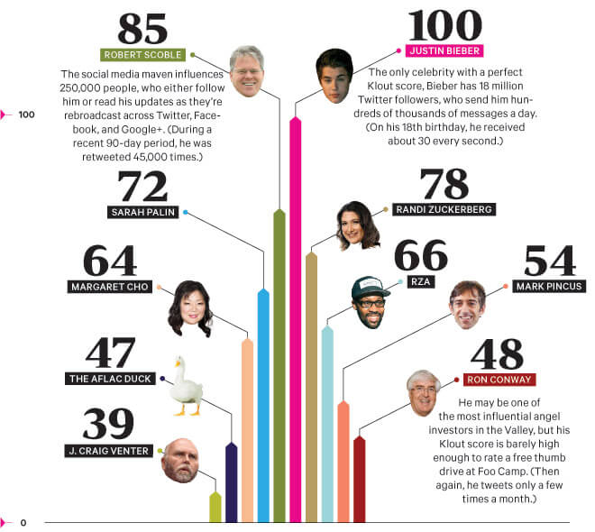 klout score example