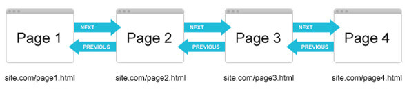 next-prev pagination