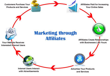 offer an affiliate program