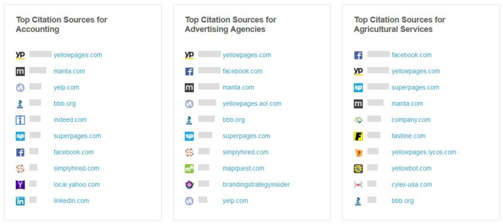 top citation sources by category