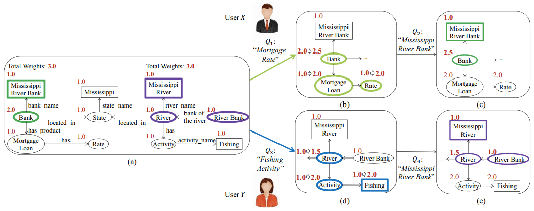 LSI-Example