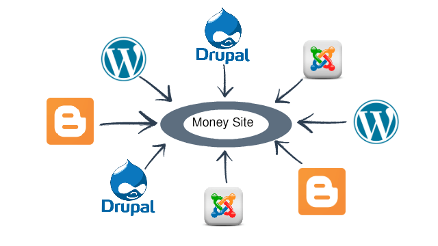 multiple templates with self hosted blogs
