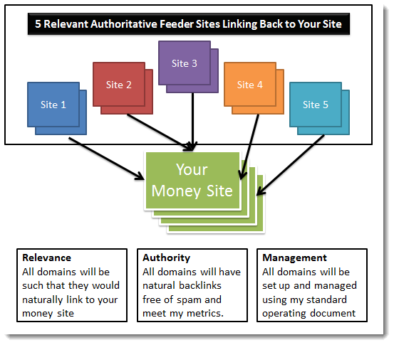 private blog network blackhat