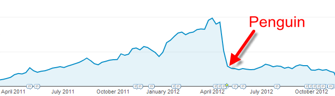 Google-Penguin-Chart